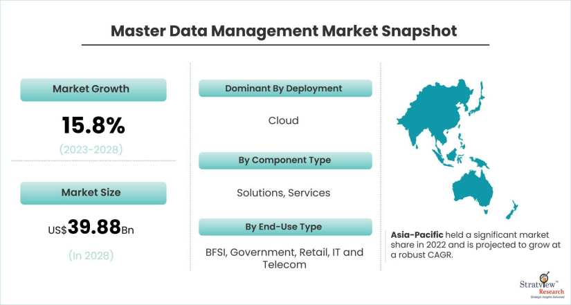 Master-Data-Management-Market-Dynamics